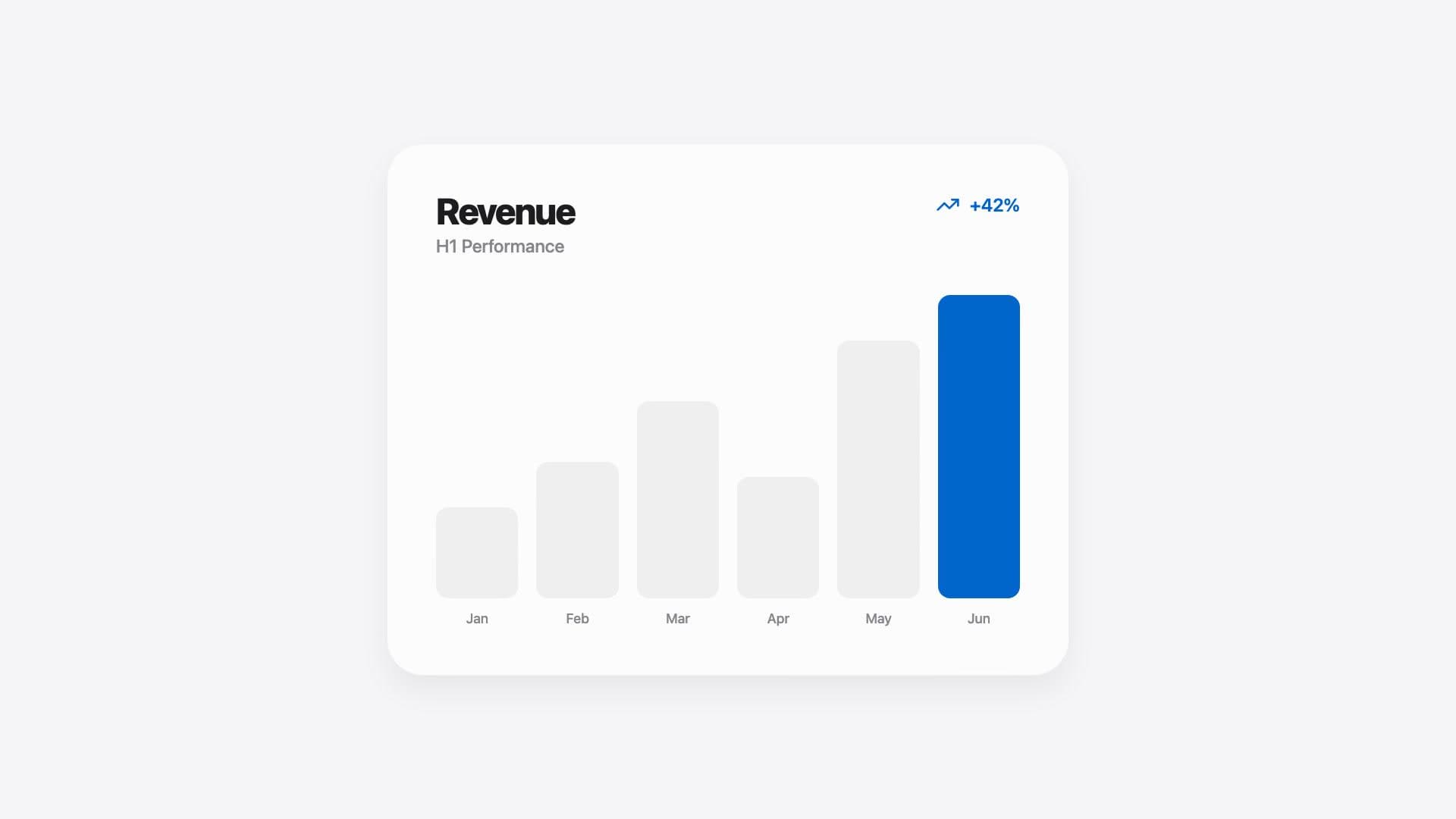 Bar Chart
