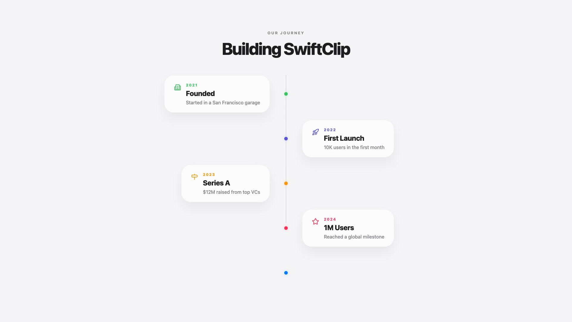 Timeline